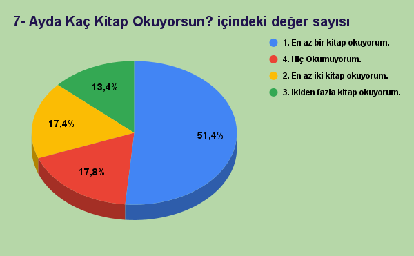 Edirneliler Ayda Kaç Kitap Okuyor?