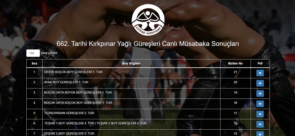 662. Kırkpınar Yağlı Güreşleri Anlık Sonuçları