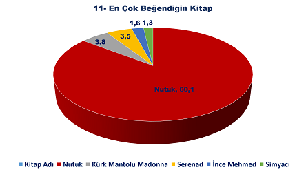 En Çok Beğendiğin Kitap