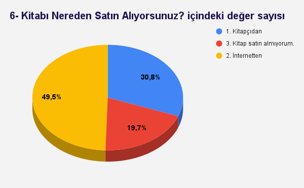 Edirneliler Kitabı Nereden Satın Alıyor?