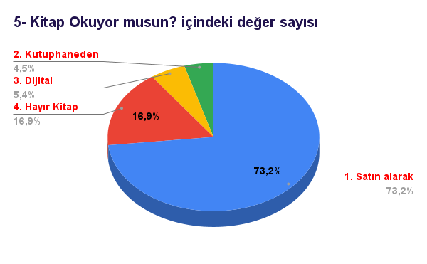 Edirne Kitap Okuyor mu?